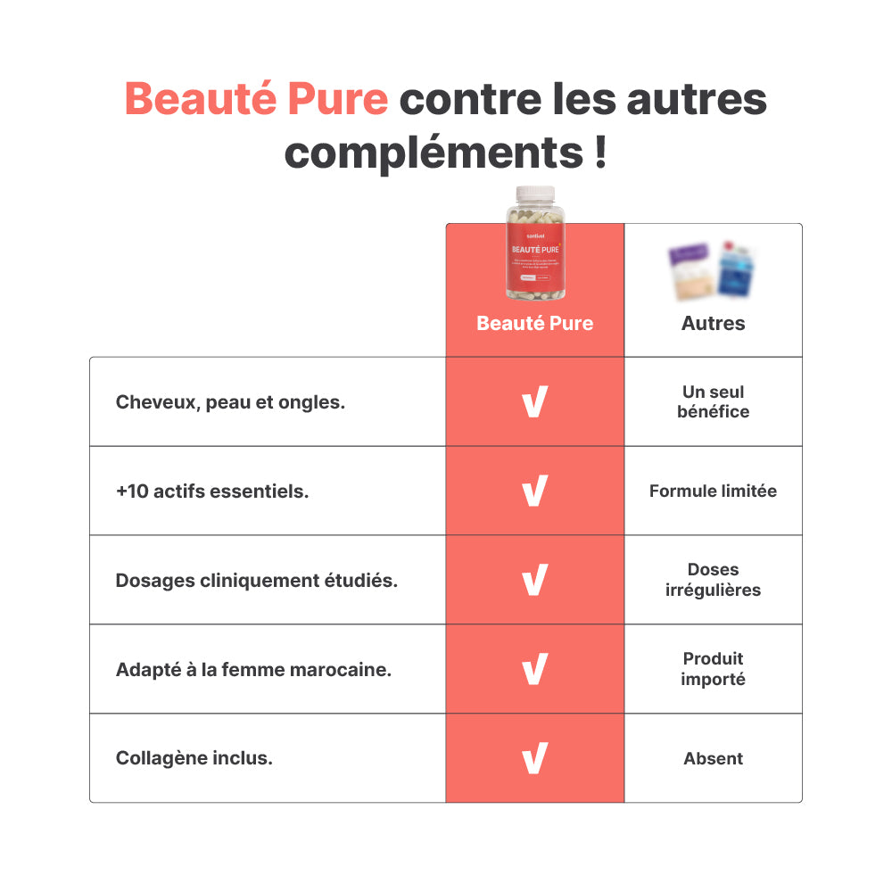 Beauté Pure - Complément Alimentaire