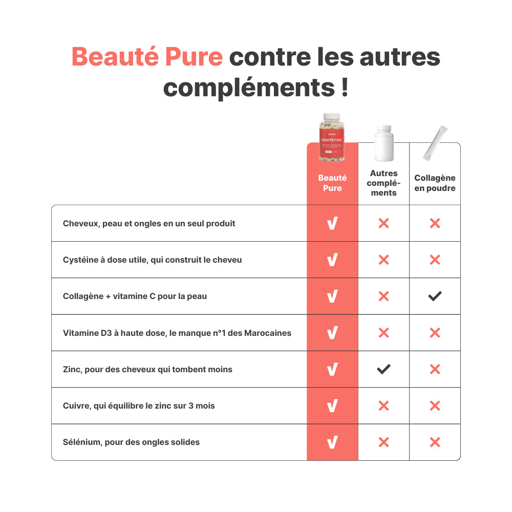 Beauté Pure - Complément Alimentaire