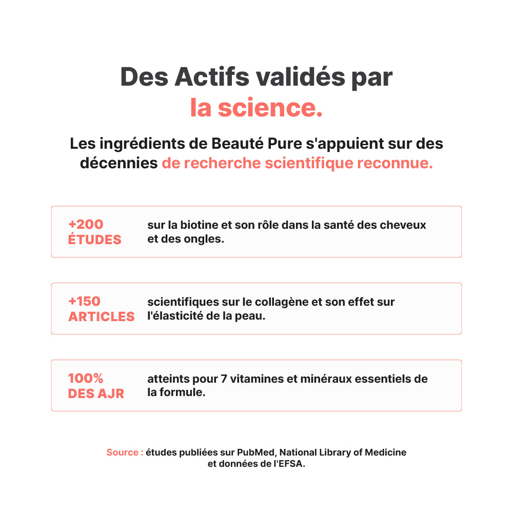 Beauté Pure - Complément Alimentaire