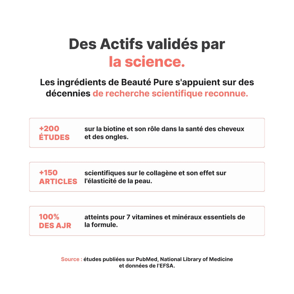 Beauté Pure - Complément Alimentaire